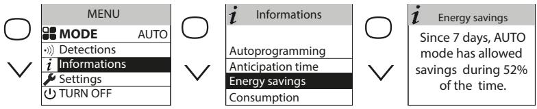 ATLANTIC Divali - Energy savings - 1