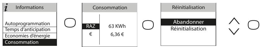 ATLANTIC Divali - Consommation - 2