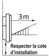 ATLANTIC Divali - - Occupancy detection - 1