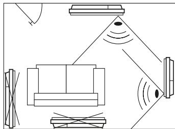 ATLANTIC Divali - - Installation rules - 3