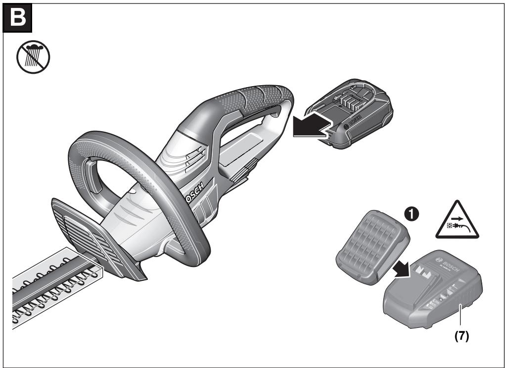 BOSCH AHS 48-20 LI | AHS 50-20 LI |AHS 53-20 LI | AHS 55-20 LI |UniversalHedgeCut 18-500 | UniversalHedgeCut 18-550 - juiu mo ojgluglo - 2