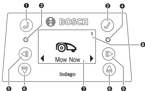 BOSCH INDEGO XS 300 - Instalácia - 4