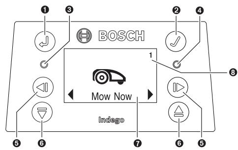 BOSCH INDEGO XS 300 - Installation - 4
