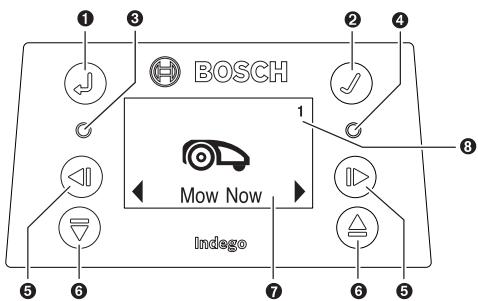 BOSCH INDEGO XS 300 - uzkliuti. - 1