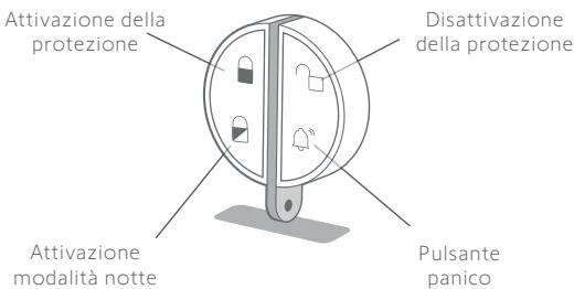 SOMFY HOME ALARM ESSENTIAL - Dettaglio delle funzioni del Key Fob - 1