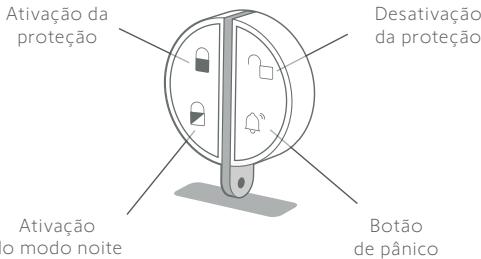 SOMFY HOME ALARM ESSENTIAL - Detalles das funções da Chave - 1