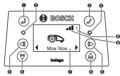BOSCH Indego S 500 | S+ 500 | M 700 | M+ 700 - Lampe - 1