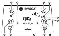 BOSCH INDEGO S 500 | S+ 500 | M 700 | M+ 700 - Display - 1