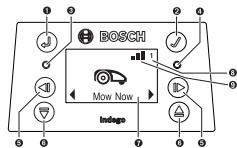 BOSCH INDEGO S 500 | S+ 500 | M 700 | M+ 700 - Instalacja - 4
