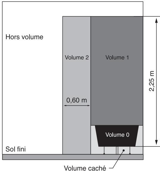 HEALLUX PALMA - EHC11B-10RFW : 1000W EHC11B-15RFW : 1500W EHC11B-20RFW : 2000W - Consignes de sécurité importantes - 2