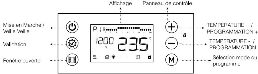 HEALLUX TAO - EPC07-10R : 1000W EPC07-15R : 1500W EPC07-20R : 2000W - 1/ Panneau de contrôle et affichage - 1
