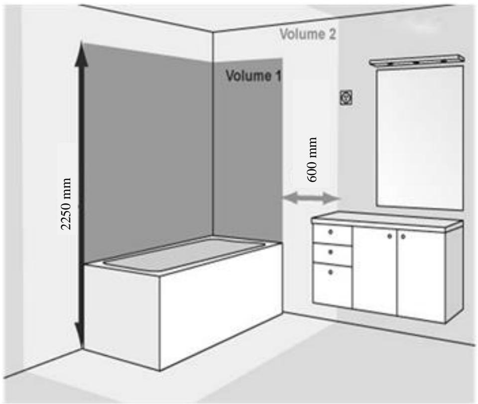 ETERNAL PIEL - 2FIXATION DE L'APPAREIL AU MUR - 3