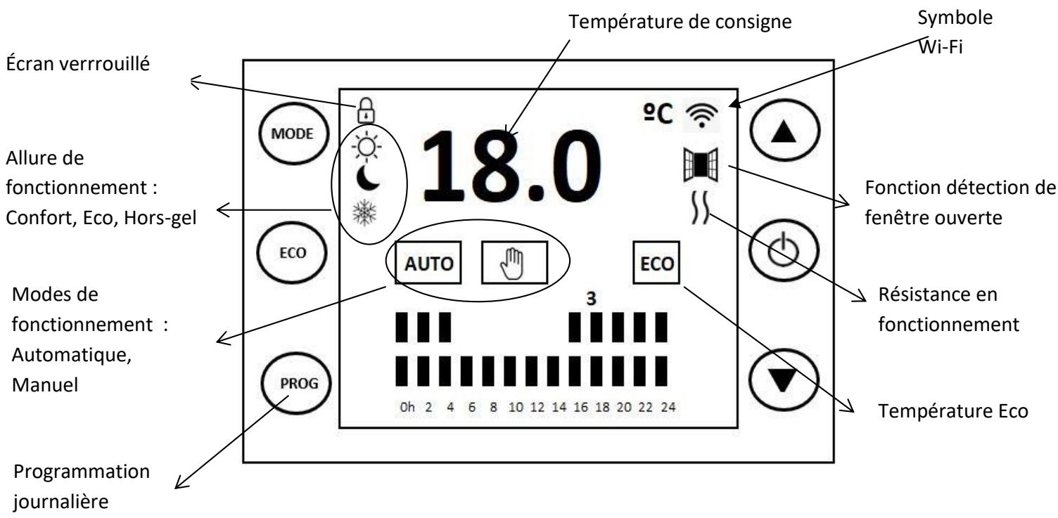 ETERNAL PIEL - 4-2 DESCRIPTION DU BOITIER DE CONTROLLE - 2