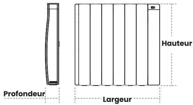 LE RADIATEUR FRANCAIS AMBITIEUX - DIMENSIONNELLES - 1