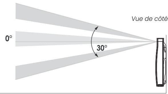 LE RADIATEUR FRANCAIS AMBITIEUX - - Divisions de la zone de détention - 2