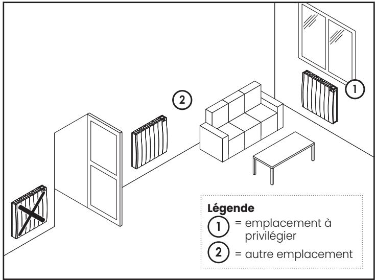LE RADIATEUR FRANCAIS AMBITIEUX - - Informations importantes concernant la détéction d'ouverture de fenêtre - 1