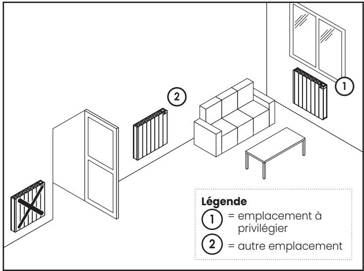LE RADIATEUR FRANCAIS SOBRE - - Informations importantes concernant la détéction d'ouverture de fenêtre - 1