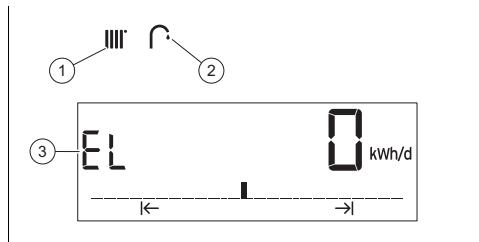 SAUNIER DUVAL ThemaFast M-Condens - 26-AS/1 M (H-FR) - 31-AS/1 M (H-FR) - Consultation des consommations d'énergie du produit - 1
