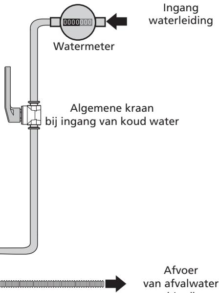 SAUTER CANGAR - Beveriligingsgroep - 2