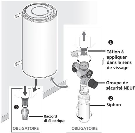 SAUTER CANGAR - Le raccordement classique - 2