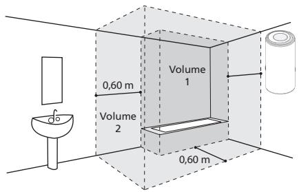 SAUTER CANGAR - Installation spécifique en salle de bain - 1