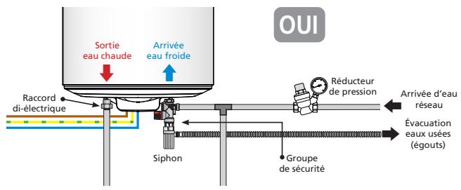 SAUTER CANGAR - Le raccordement avec un réducteur de pression - 1