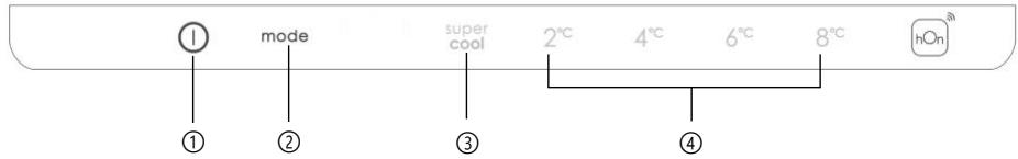 CANDY CCE3T618ES - UPOTREBA - 1