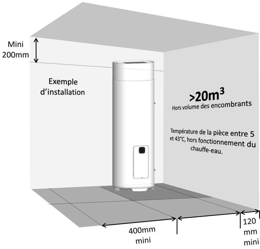 SAUTER TAKHINI 250 L - Exemples de locaux : - 1