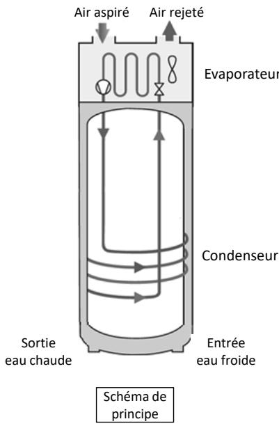 SAUTER TAKHINI 250 L - Principé de fonctionnement - 1