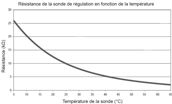 SAUTER TAKHINI 250 L - Pas d'eau chaude. - 1