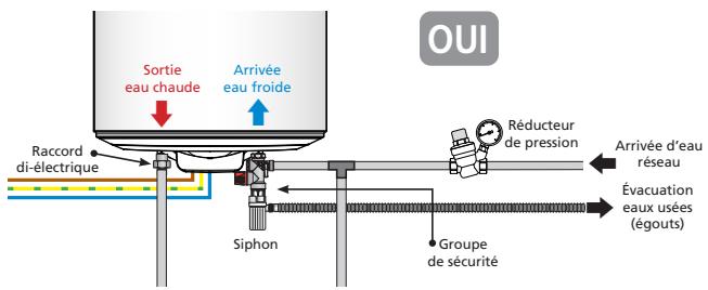 EQUATION TITANE - Le raccordement avec un réducteur de pression - 1
