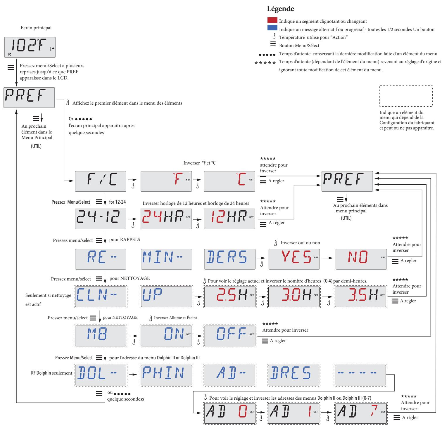 WATERCLIP TP500 - MARLEY PLUG&PLAY - DOL-PHIN-AD-DRES (Dolphin II et Dolphin III) s'applique seulement a Dolphin RF. (Ce message peut ne pas apparaitre selon la configuration). - 1