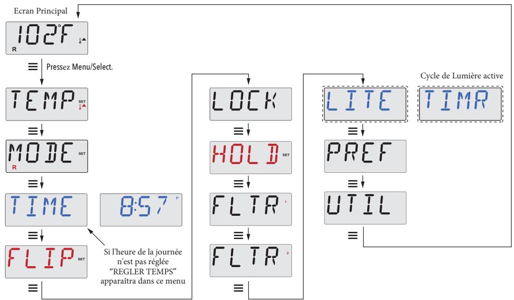 WATERCLIP TP500 - MARLEY PLUG&PLAY - Legende - 1
