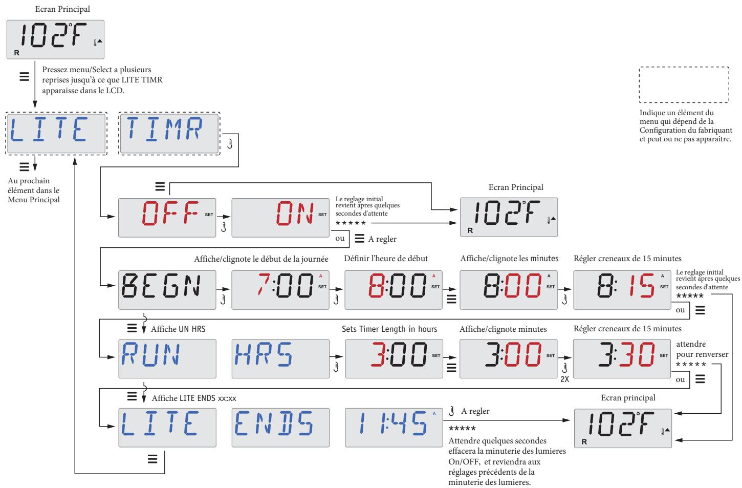 WATERCLIP TP500 - MARLEY PLUG&PLAY - Legende - 1