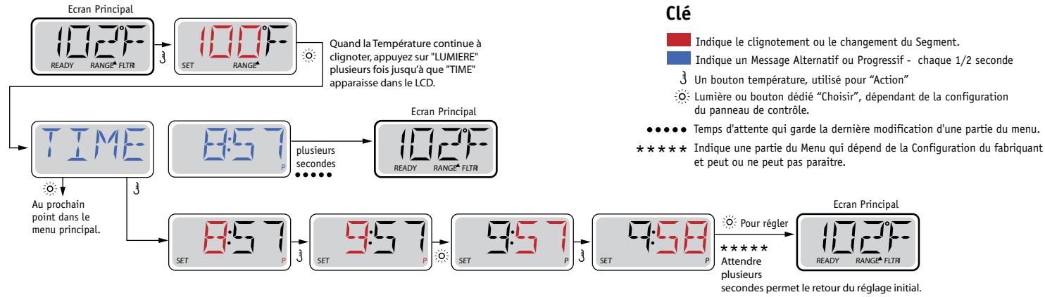 WATERCLIP MOHELLI - Assurez-vous de régler l'heure de la journée. - 1