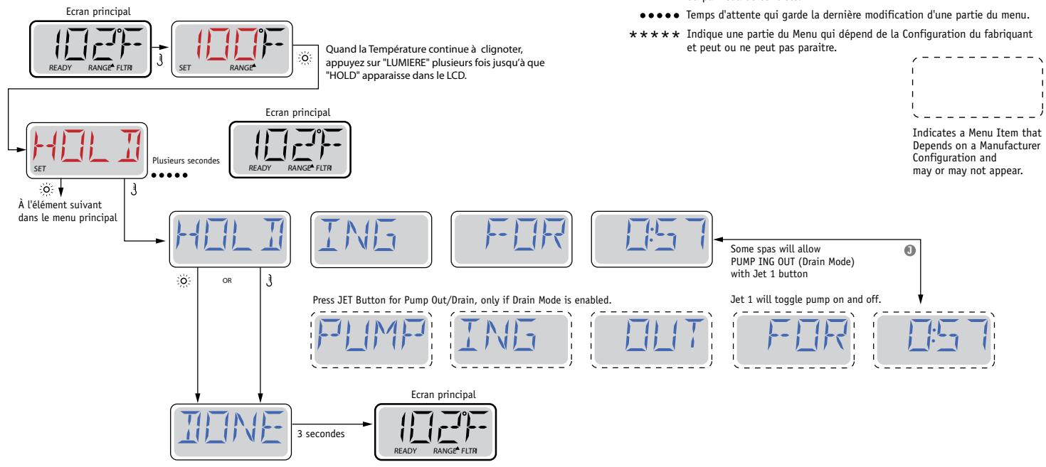 WATERCLIP MOHELLI - Mode de drainage - 1