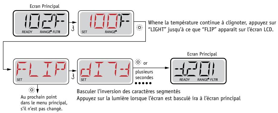 WATERCLIP MOHELLI - Renverser (inverser) l'affichage. - 1