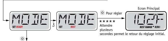 WATERCLIP PHAROS - Clé - 5