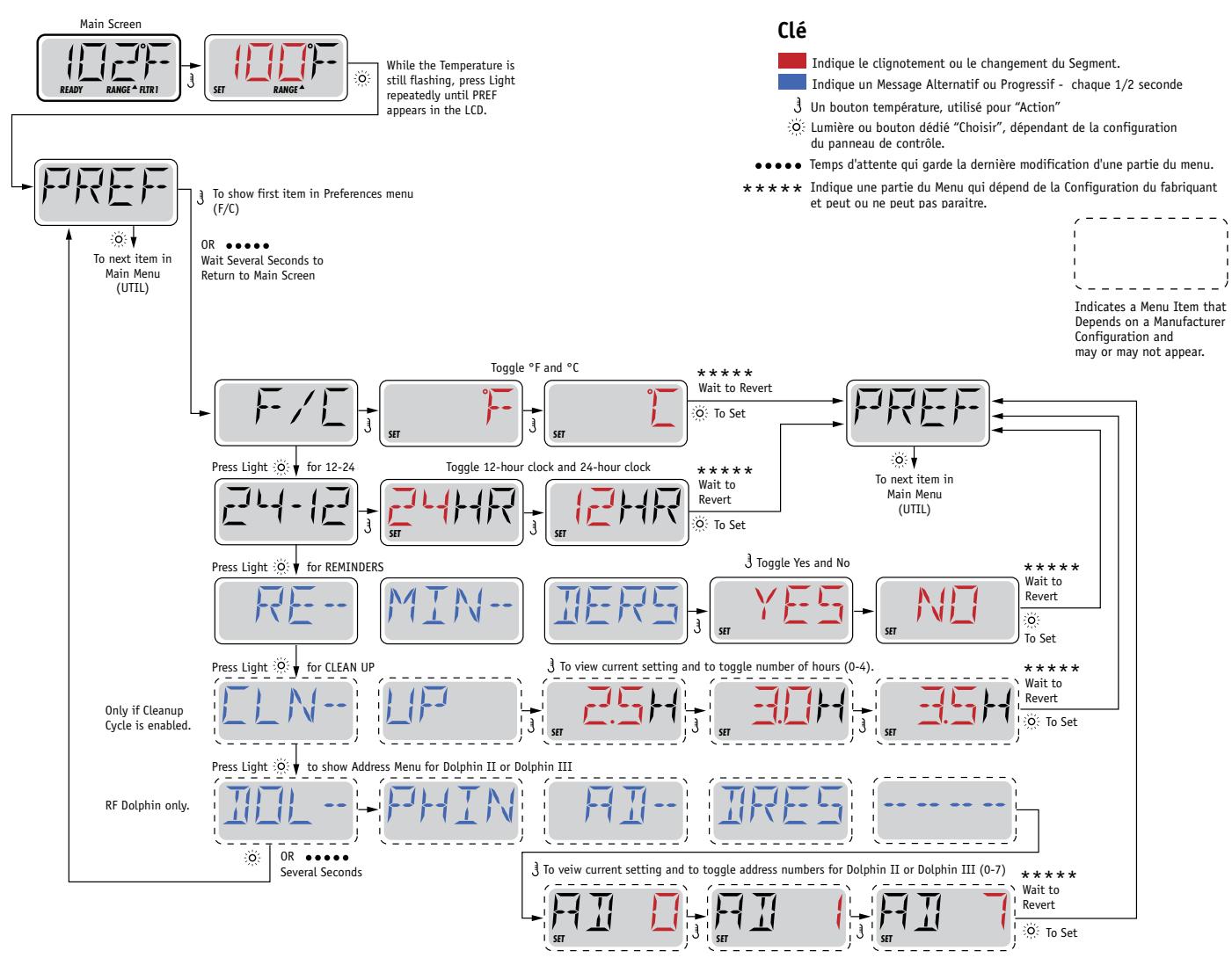 WATERCLIP PHAROS - Clé - 4