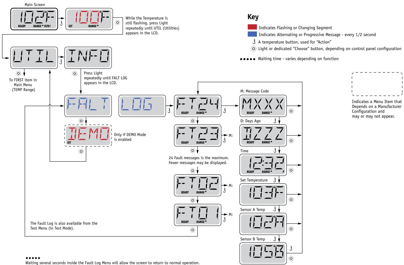WATERCLIP PHAROS - Un peu d'histoire en dit beaucoup - 1