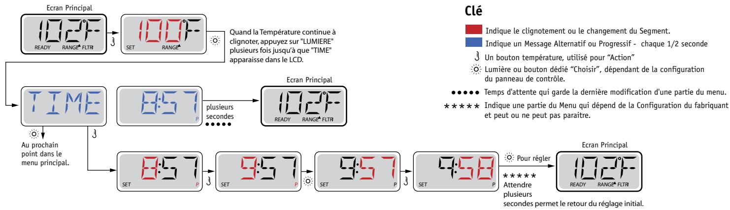 WATERCLIP LEMUY - Assurez-vous de régler l'heure de la journée. - 1