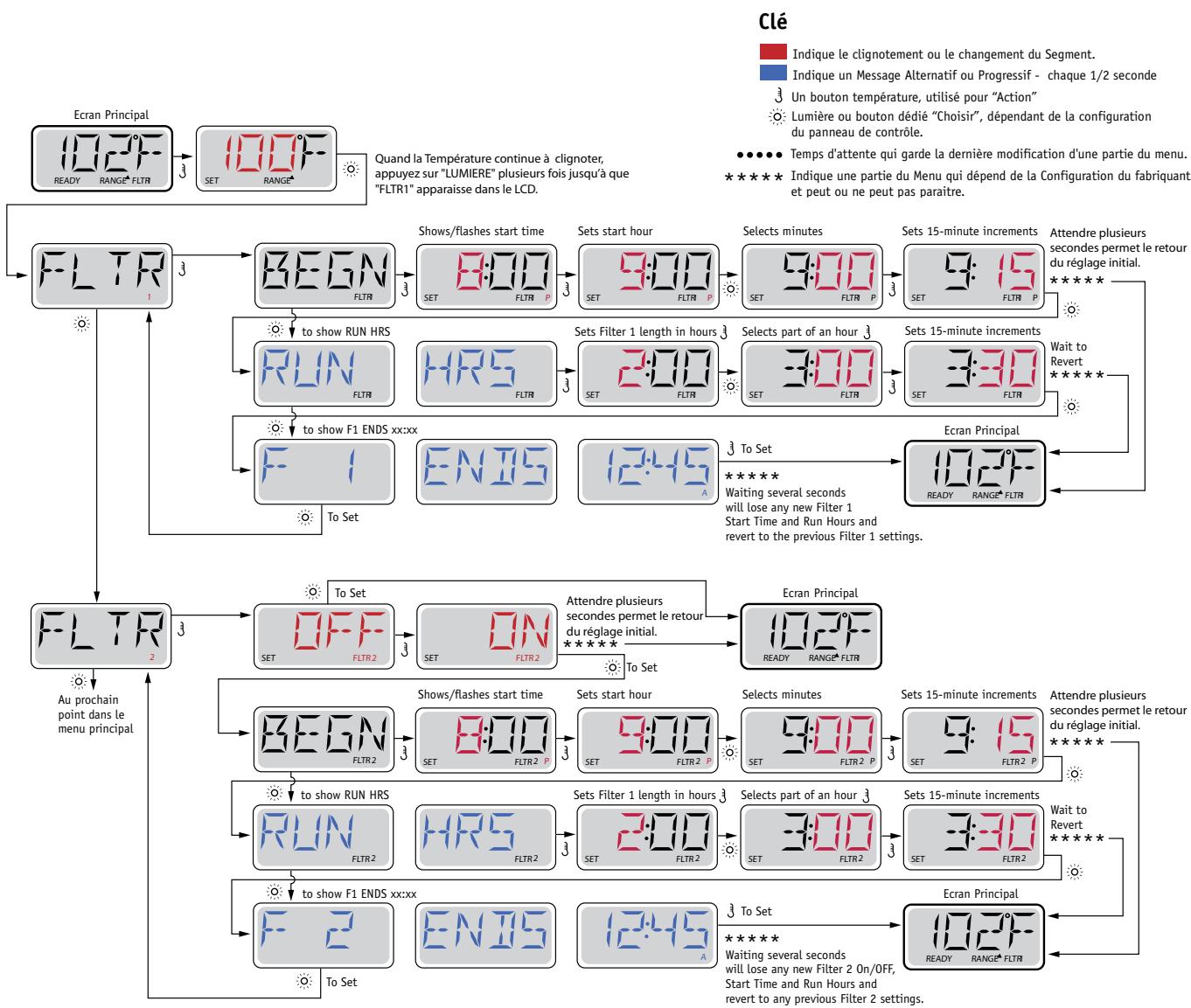 WATERCLIP LEMUY - Filtration PRINCIPAL - 1
