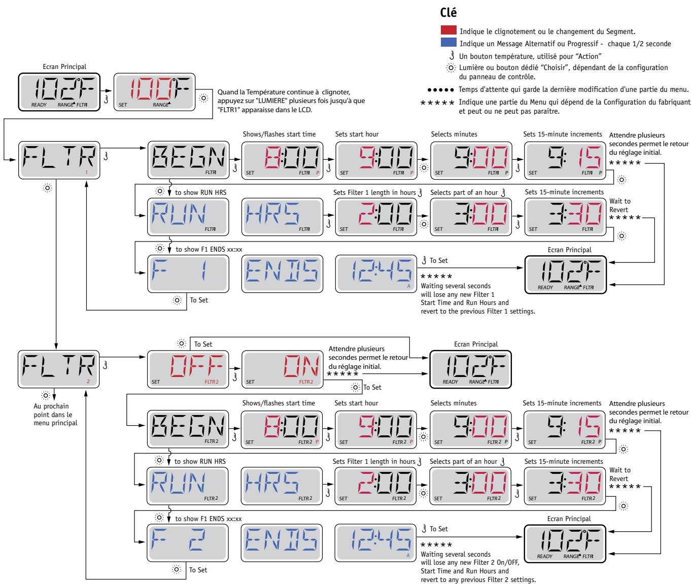 WATERCLIP CHILOE - Filtration PRINCIPAL - 1