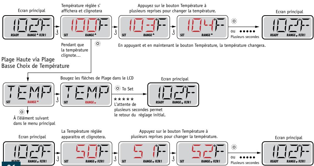 WATERCLIP CHILOE - Clé - 3