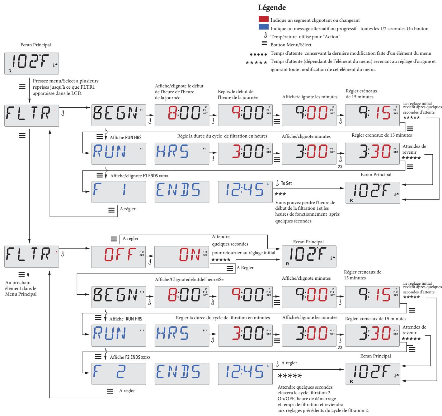 WATERCLIP GEZIRA PLUG&PLAY - La Filtration principale - 1