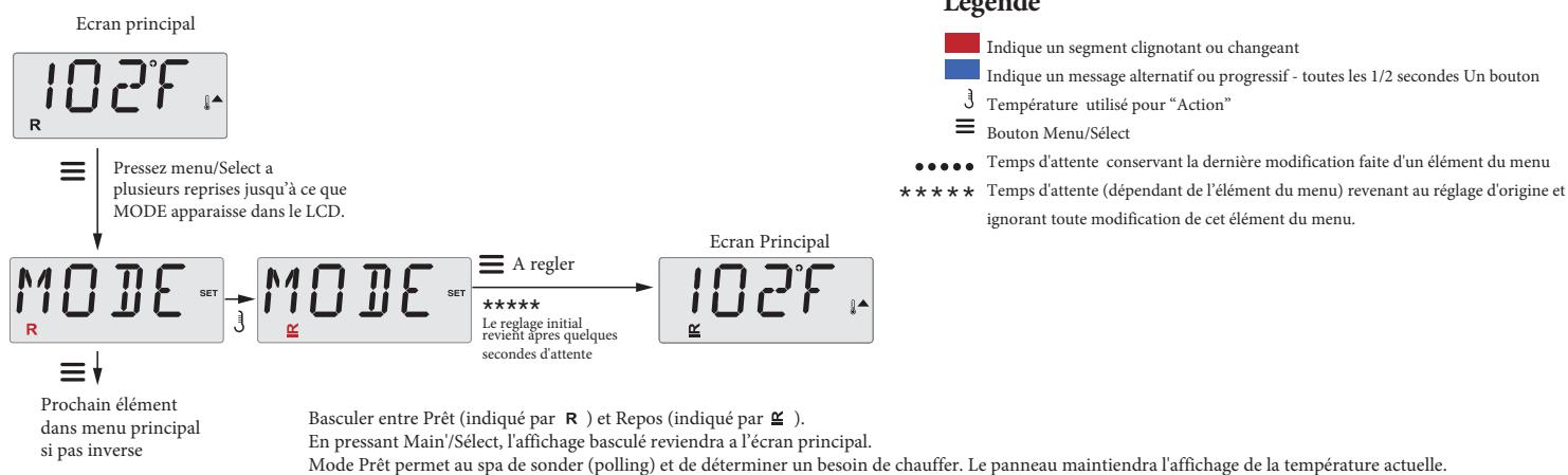 WATERCLIP GEZIRA PLUG&PLAY - Legende - 6