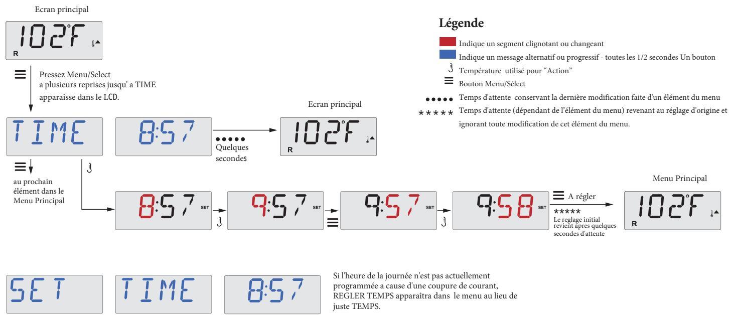 WATERCLIP GEZIRA PLUG&PLAY - Assurez-vous de régler l'heure de la journée. - 1
