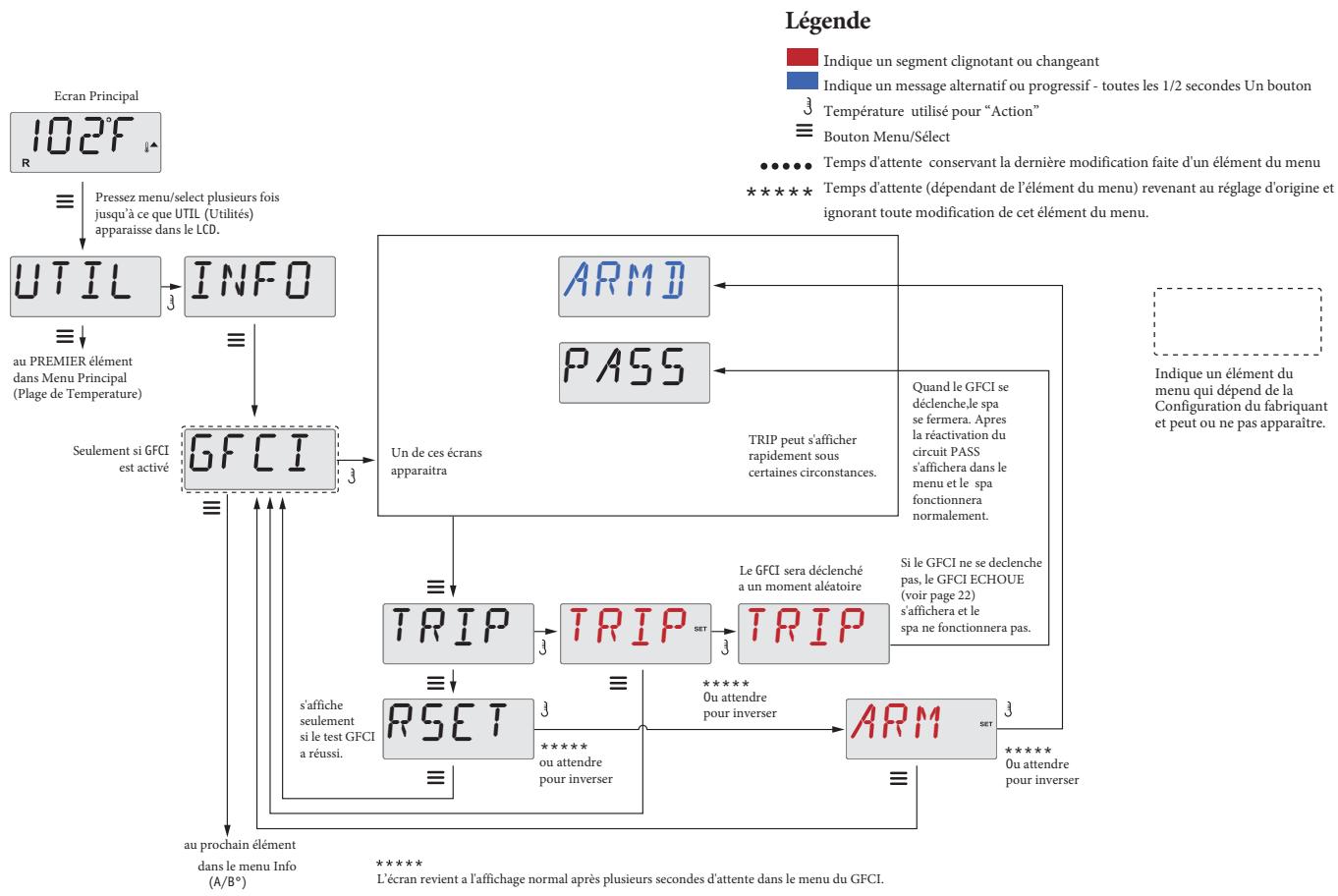 WATERCLIP GEZIRA PLUG&PLAY - Le test GFCI n'est pas disponible pour les Systèmes Classés CE. - 1