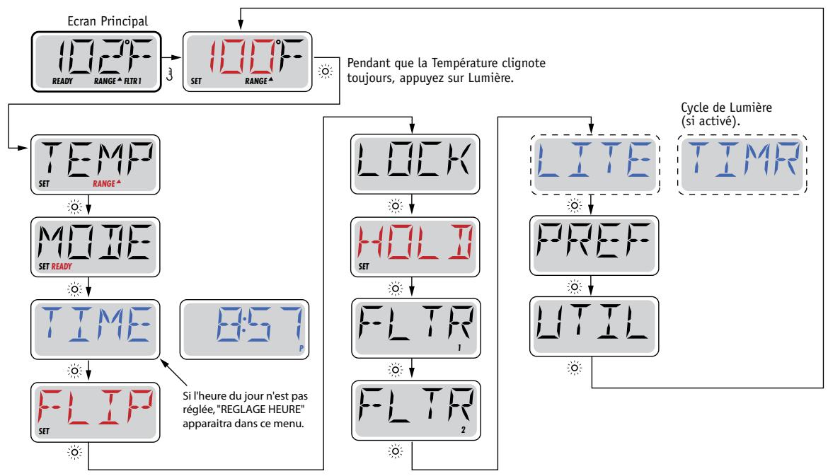 WATERCLIP SORAYA PLUG&PLAY - Clé - 4