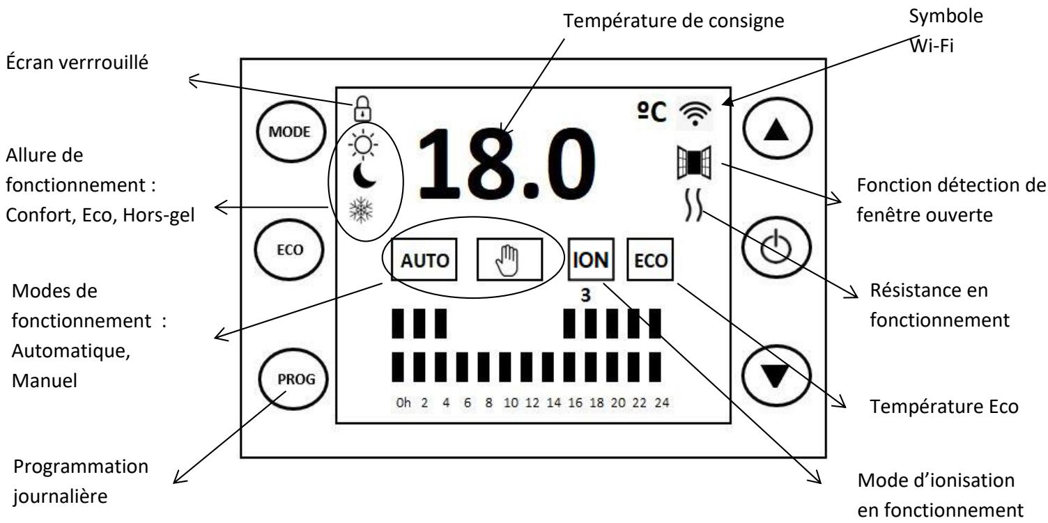 ETERNAL PURE - 4-2 DESCRIPTION DU BOITIER DE CONTROLLE - 2